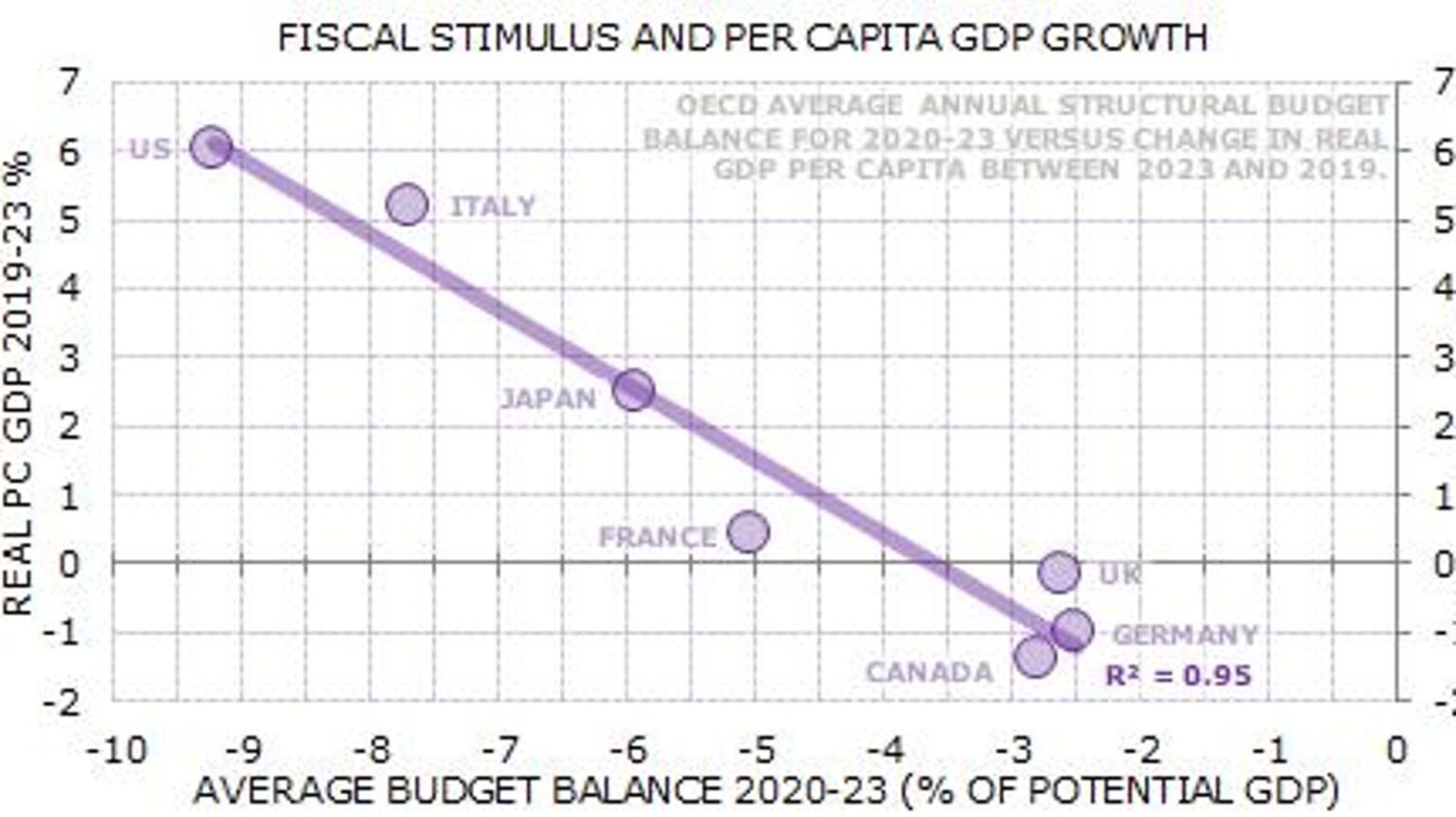 In Defense Of Deficits How the right reclaimed fiscal irresponsibility