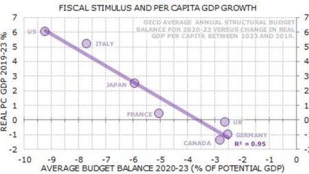 In Defense Of Deficits How the right reclaimed fiscal irresponsibility