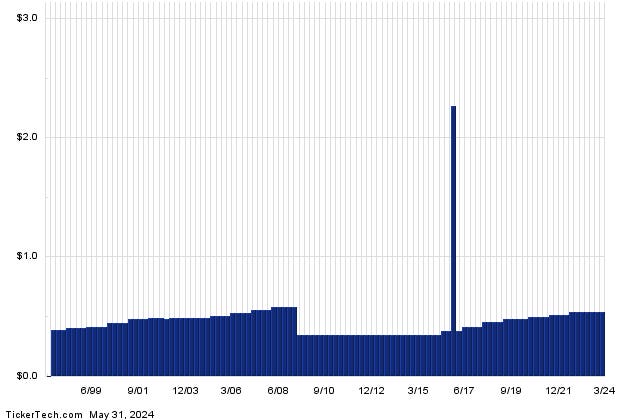This Stock Has A 6.61% Yield And Sells For Less Than Book