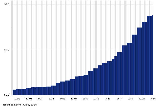 Air Products & Chemicals A Top Socially Responsible Dividend Stock