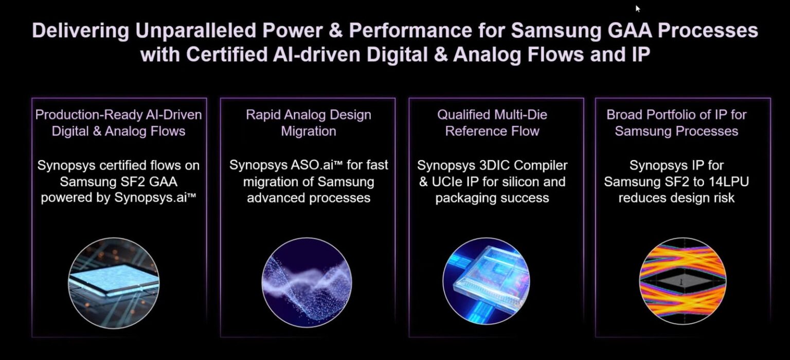 Synopsys Certifies AI-Lead Design And IP Solutions For Samsung’s 2nm