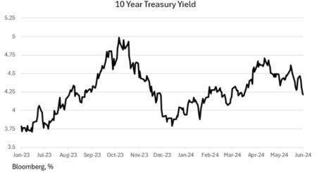 Despite Fed Hawkishness, Recent Inflation Data Give Markets Hope