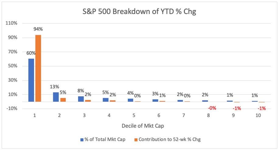 How Long Can Extreme Concentration Last?