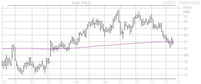 Don’t Sweat This Energy Stock’s Dip
