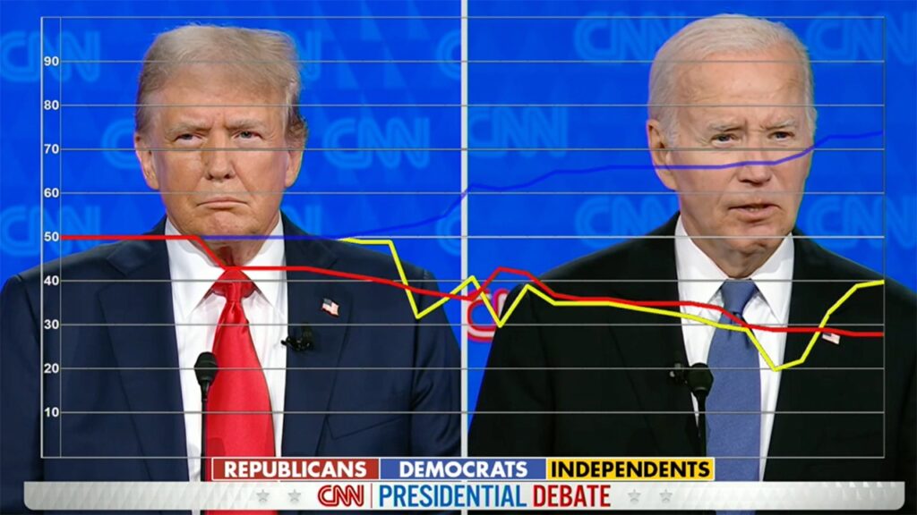 Dem voters react favorably to Biden’s economic record while Republicans, Independents trend opposite