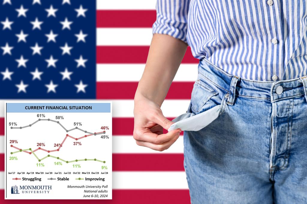 Nearly half of Americans struggling because of inflation spike: poll
