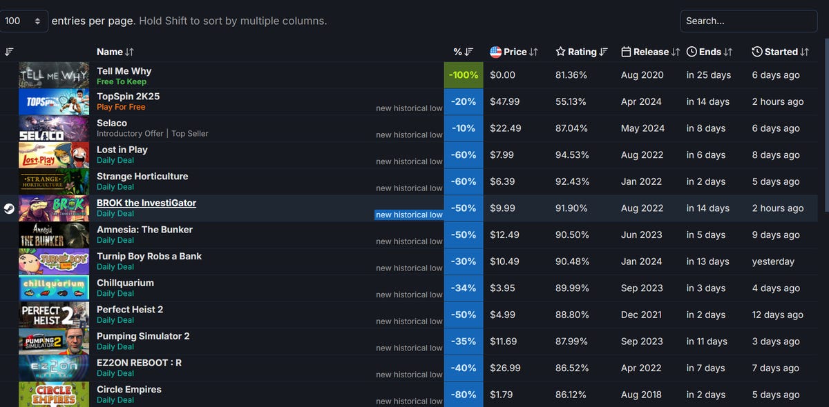 SteamDB games database showing discounted games