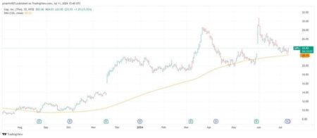 Buy The Dip On This Retail Stock