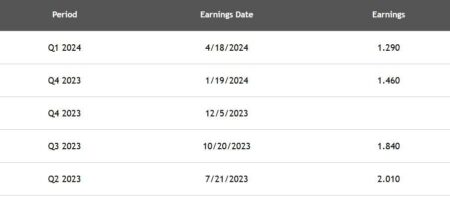 Comerica Reports Before The Open 7/19 — Options Expire The Same Day