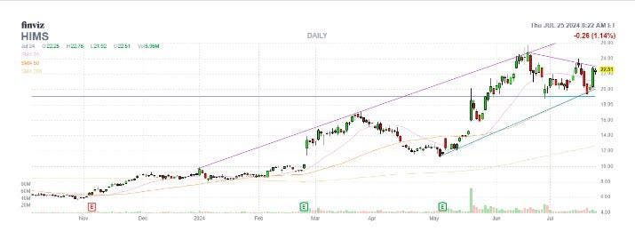 Red-Hot Prescription Stock Flashing A Bullish Signal