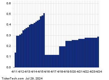 Kinder Morgan Goes Ex-Dividend Soon