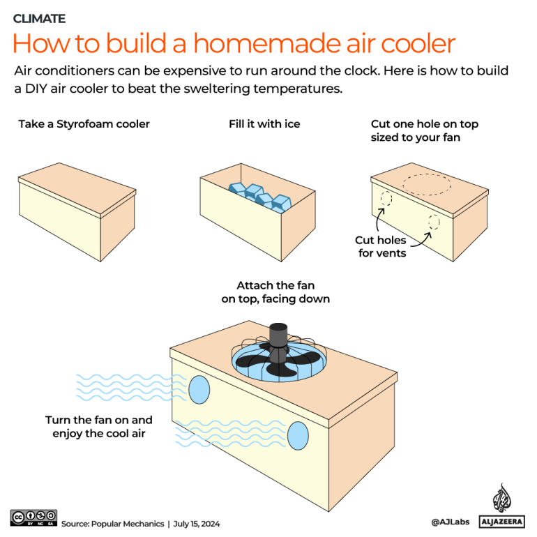 INTERACTIVE_staying cool_JUN26_2024 copy 2-1721199193