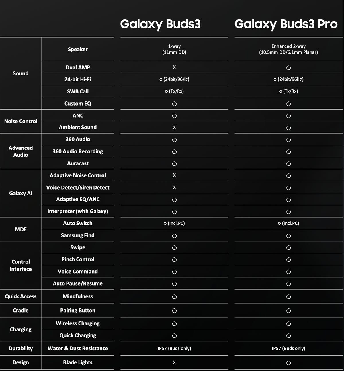 samsung-galaxy-buds-3-and-3-pro-spec-comparison.png