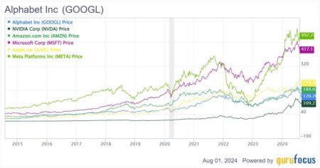 Alphabet’s Value Shines After Dip
