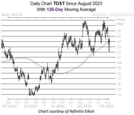 Struggling Fintech Stock Flashing ‘Buy’ Signal