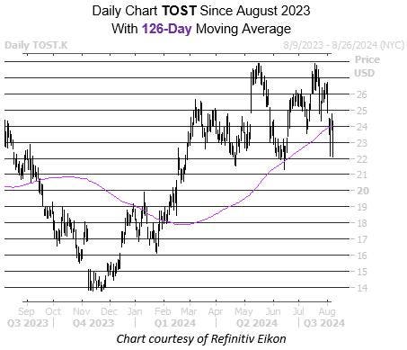 Struggling Fintech Stock Flashing ‘Buy’ Signal