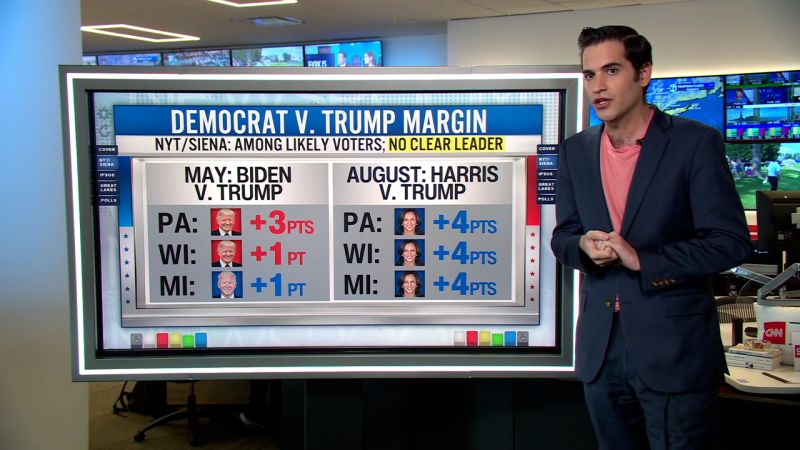 Video: Here’s where Donald Trump and Kamala Harris stand in key states, according to new polling