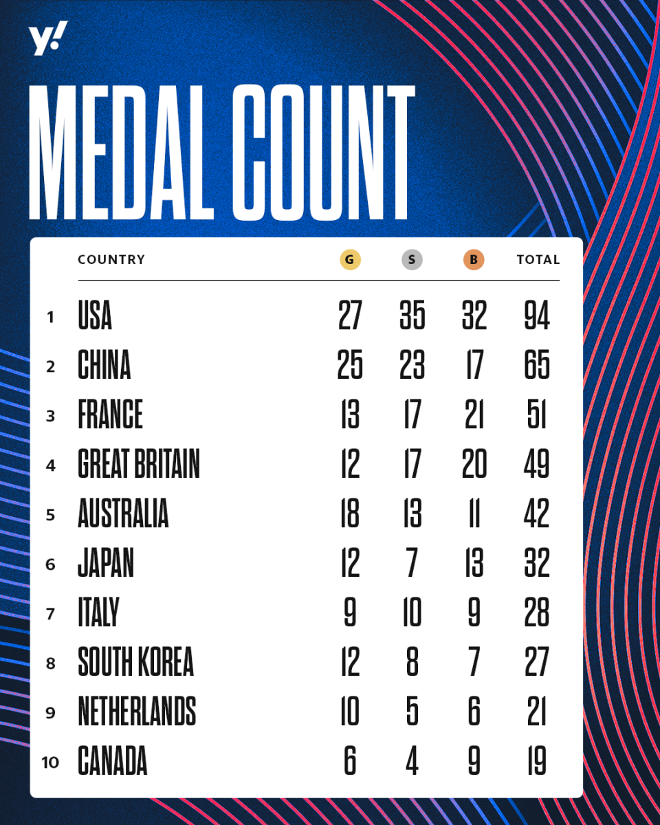 (Gregory Hodge/Yahoo Sports)