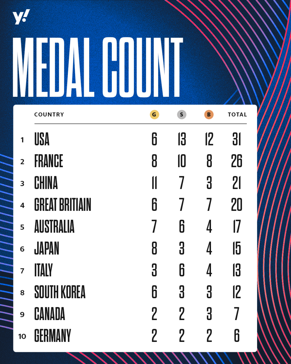 (Gregory Hodge/Yahoo Sports)