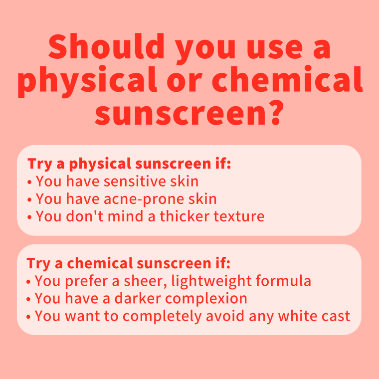 Should you use a physical or chemical sunscreen?
Try a physical sunscreen if:
- You have sensitive skin
- You have acne-prone skin
- You don't mind a thicker texture 
Try a chemical sunscreen if:
- You prefer a sheer, lightweight formula
- You have a darker complexion
- You want to completely avoid any white cast