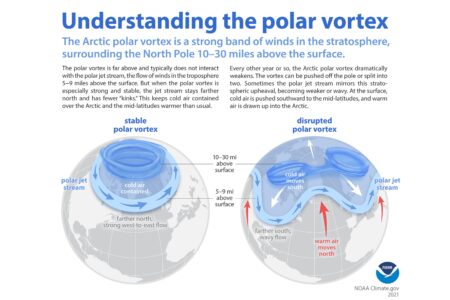 How Polar Vortex Will Affect US in 2025