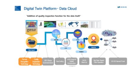 Global Spotlight on EGIS’s Digital Earth Platform