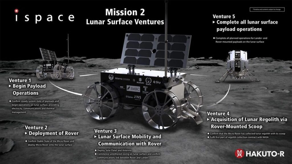 The Blue Ghost Lunar Lander Heads to the Moon This Month: Here’s What to Know