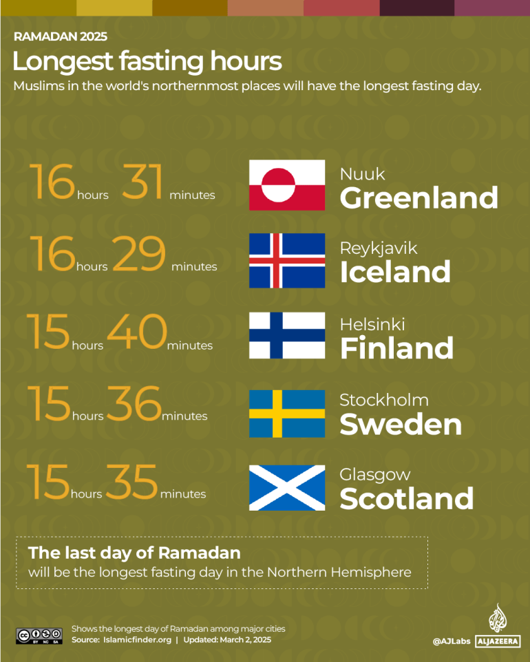 INTERACTIVE - Ramadan 2025 - Longest fasting hours copy-1740912648