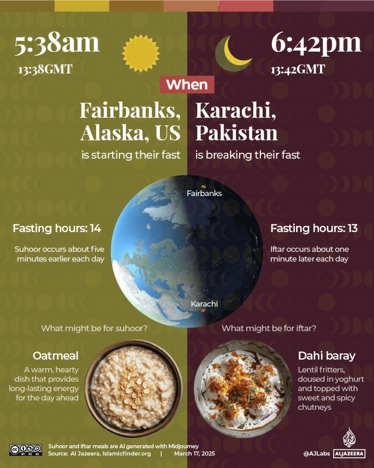 INTERACTIVE Ramadan Pakistan US-1742189203