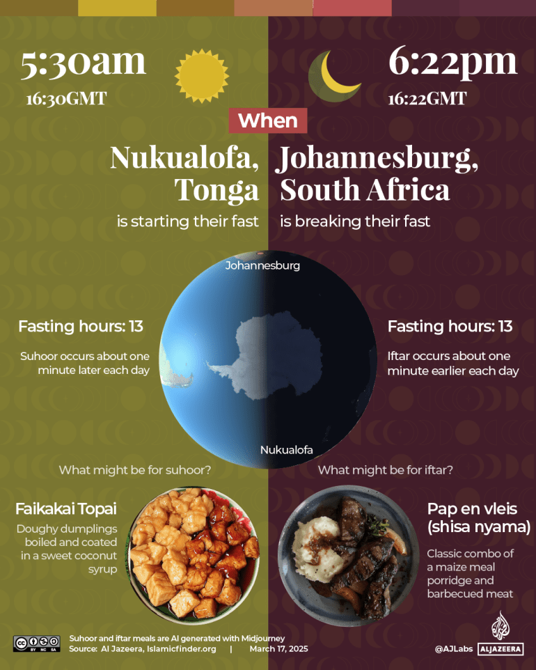 INTERACTIVE Ramadan South Africa Tonga-1742189215