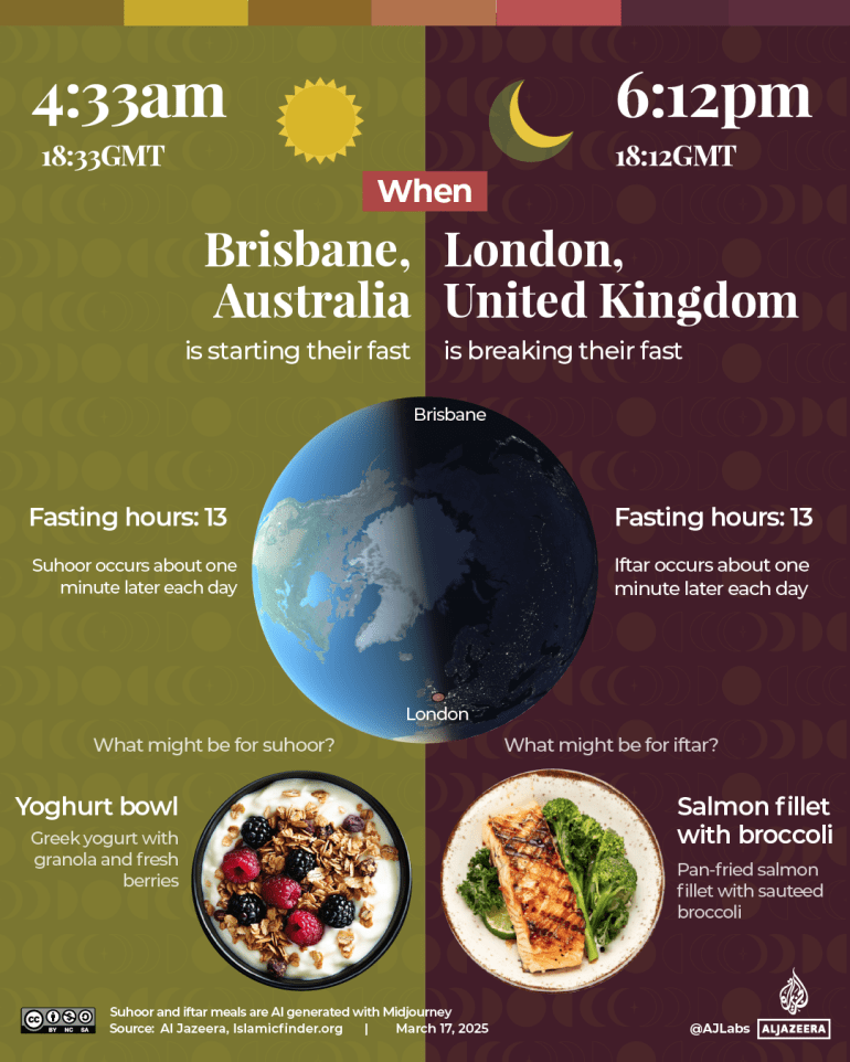 INTERACTIVE Ramadan UK Australia-1742189227