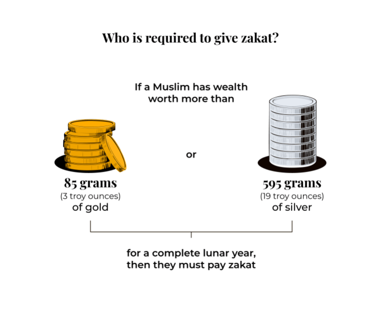 INTERACTIVE-WHO IS REQUIRED TO GIVE ZAKAT-ZAKAT-MARCH 23, 2025-1742718040