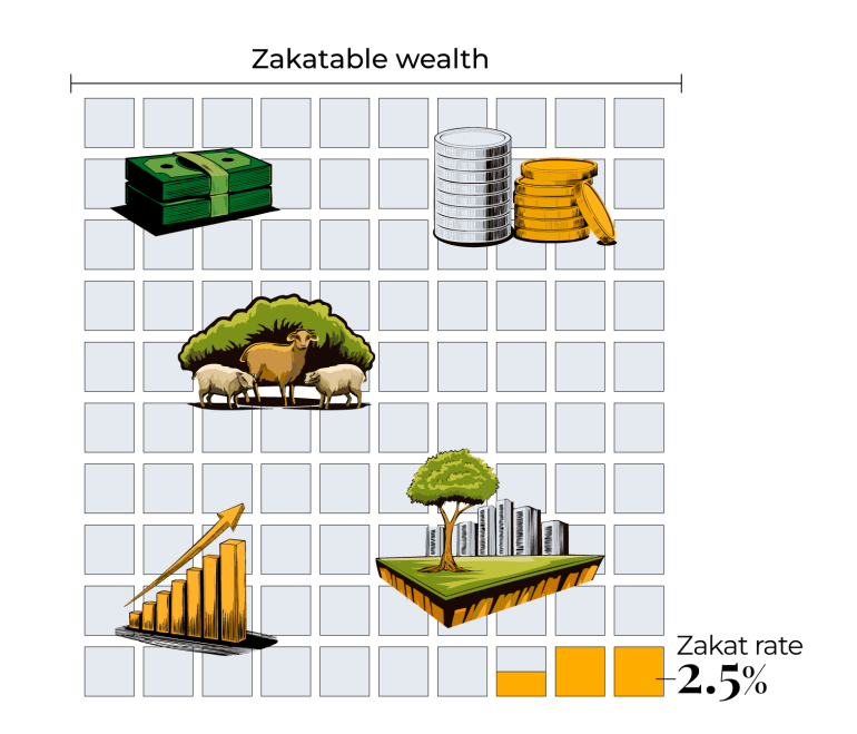 INTERACTIVE-ZAKAT-2.5-ZAKAT-MARCH 23, 2025-1742716693