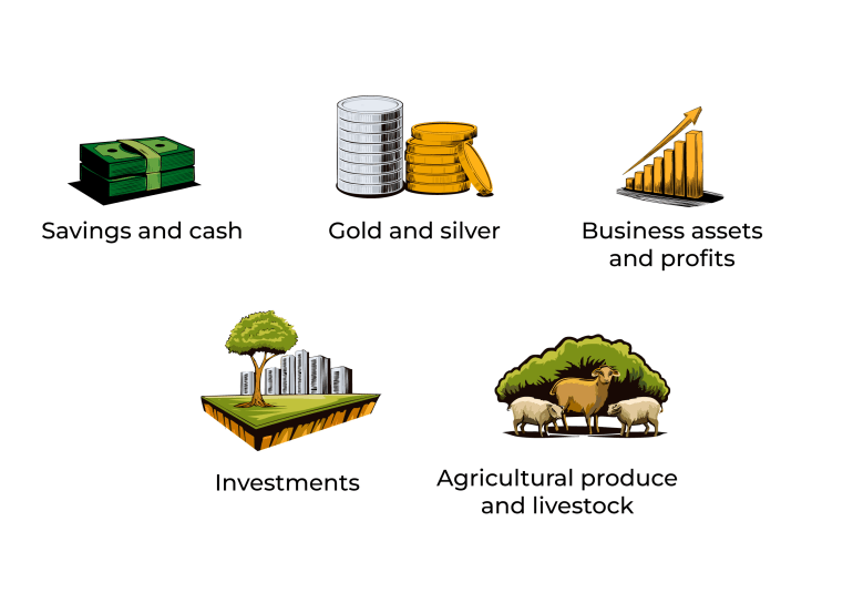 INTERACTIVE-ZAKATABLE ASSETS-ZAKAT-MARCH 23, 2025-1742716732