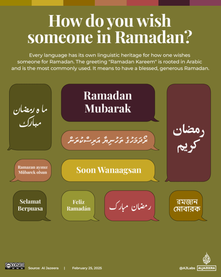 Interactive_Ramadanan_2025_When is Ramadan_4-03-1740895641-correct