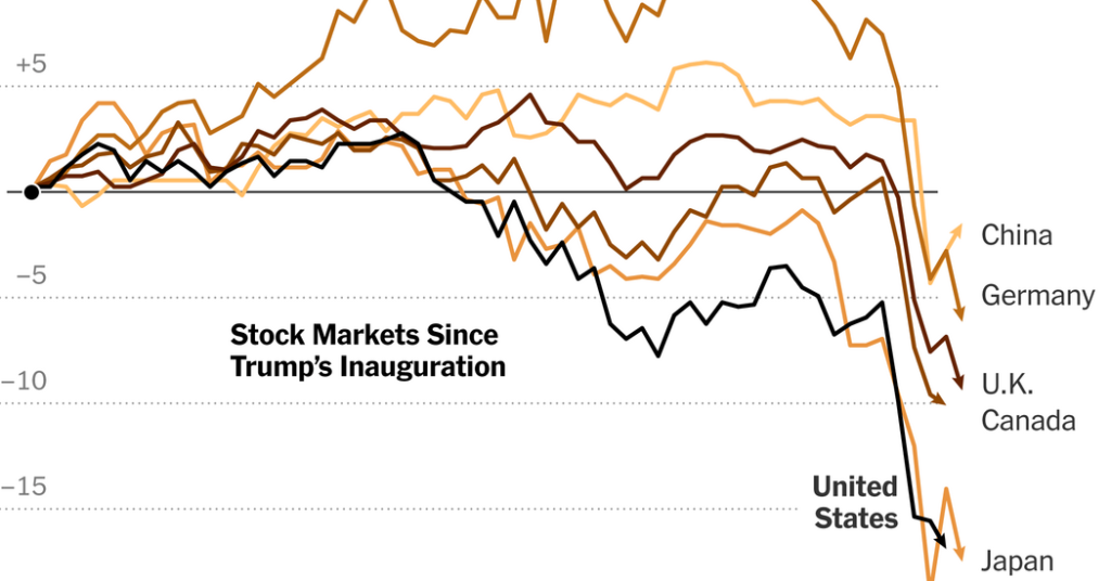 Another Rocky Day in Markets: Stocks and Bonds Sink