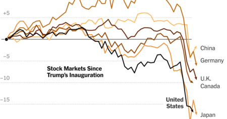 Another Rocky Day in Markets: Stocks and Bonds Sink