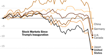 Some Calm Returns to Markets Even as Trade Tensions Escalate