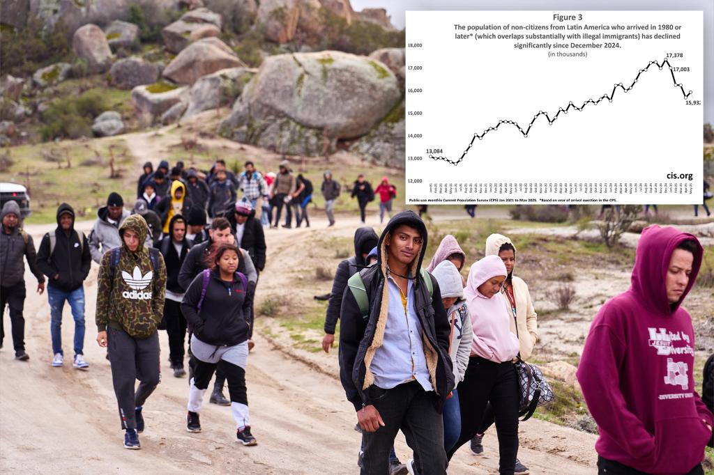 Here’s how much the illegal immigrant population has plummeted since Trump’s return to the White House