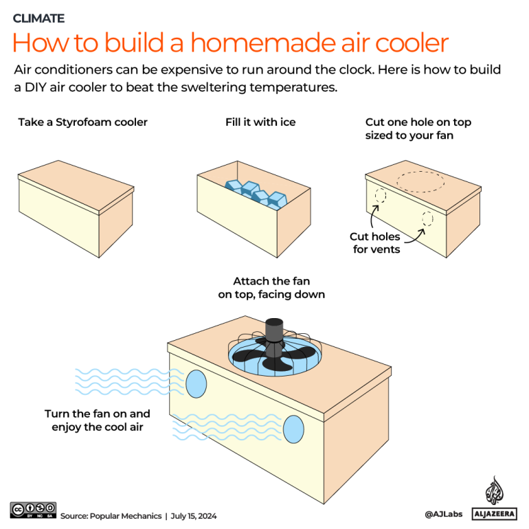 INTERACTIVE_staying cool_JUN26_2024 copy 2-1721199193
