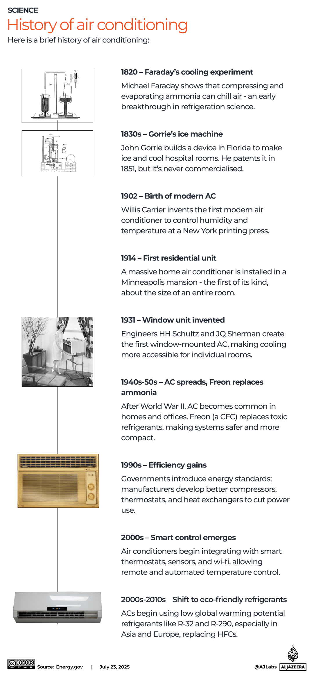 interactive-History of air conditioning-june8-2025 copy 6-1753275600
