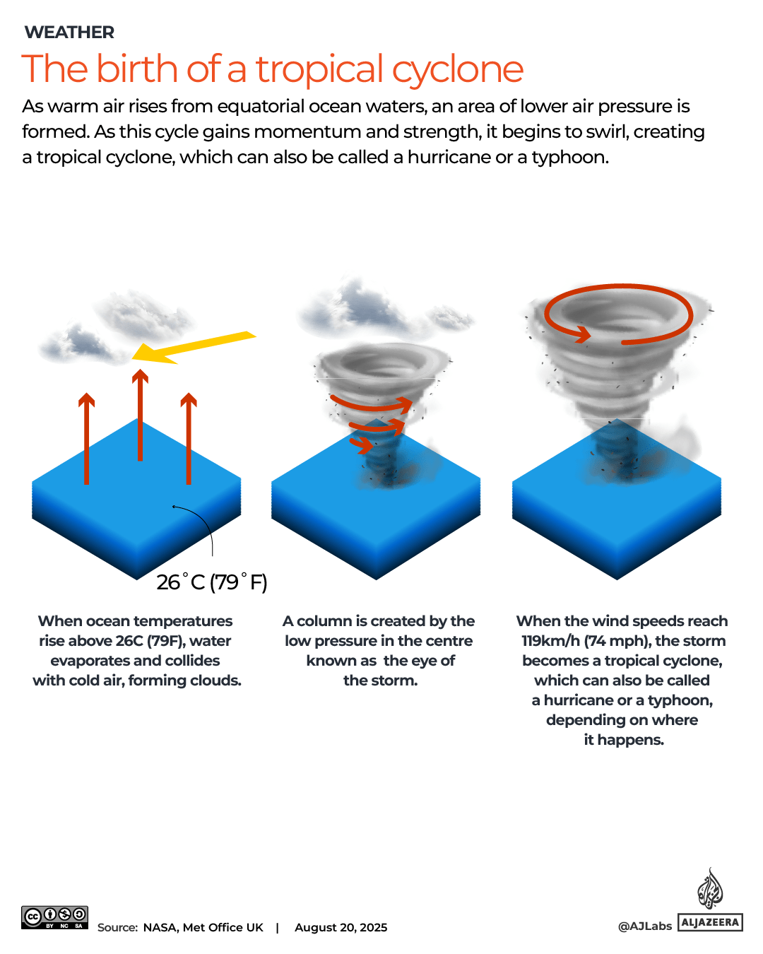 INTERACTIVE_CYCLONES_TYPHOONS_HURRICANES_August20_2025