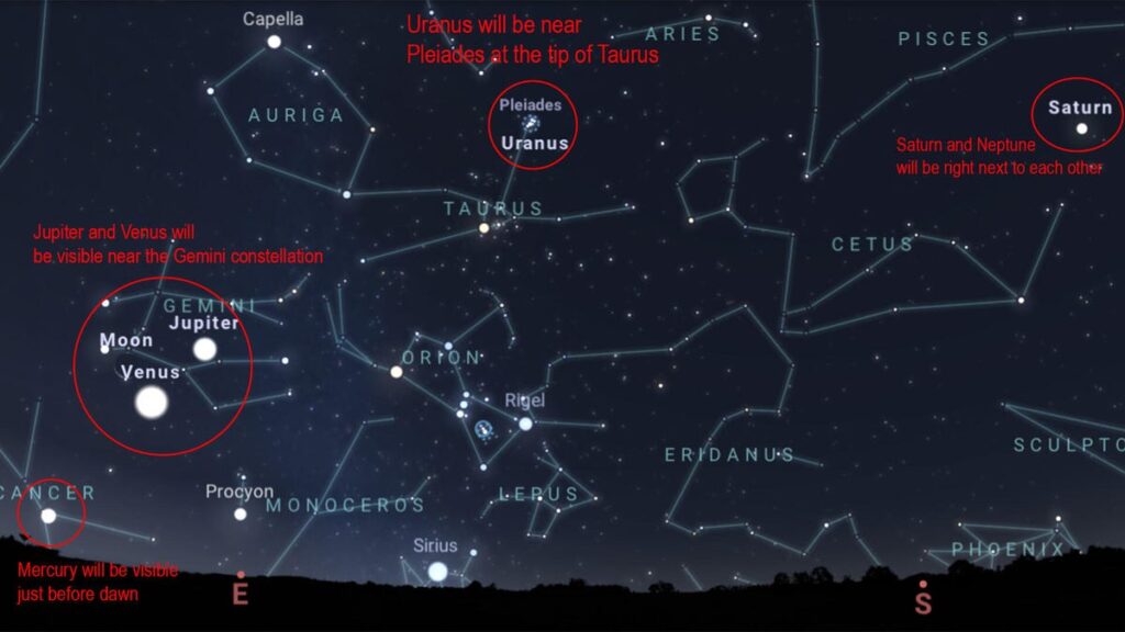 Get Prepared to See Six Planets Line Up in the Upcoming Planet Parade