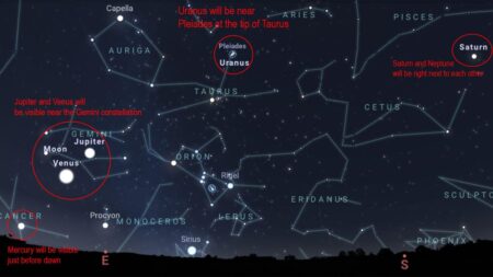 Get Prepared to See Six Planets Line Up in the Upcoming Planet Parade