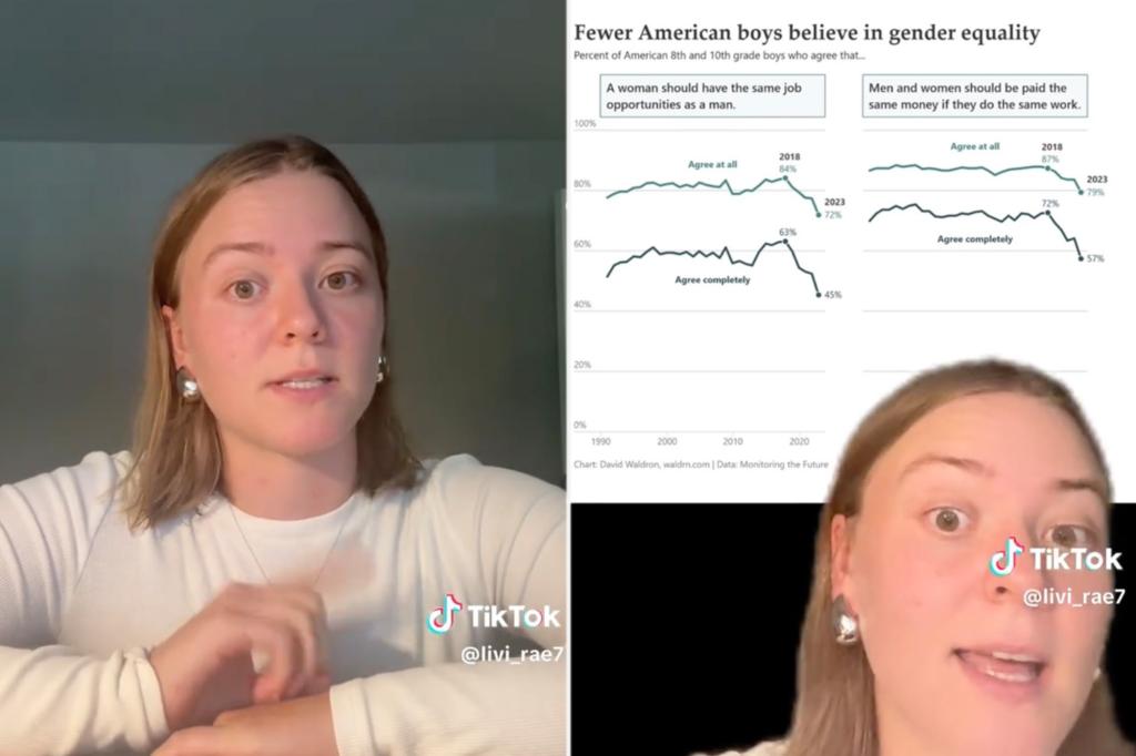 New study reveals fewer Gen Z boys believe in gender equality as parents react shockingly