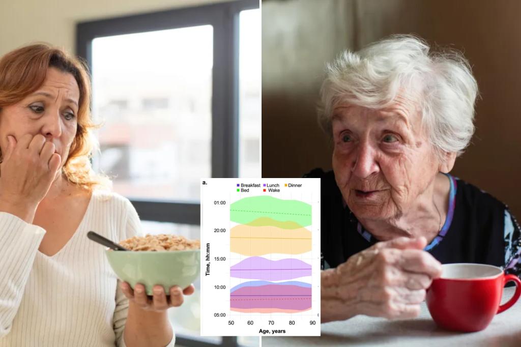 Getting older… and eating breakfast later? You may be more likely to die soon