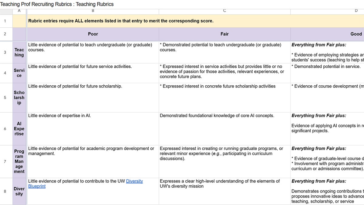 The grading rubric used to score professors at the University of Washington.