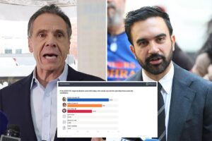 Cuomo, Sliwa closing gap on socialist Mamdani in latest NYC mayoral election poll