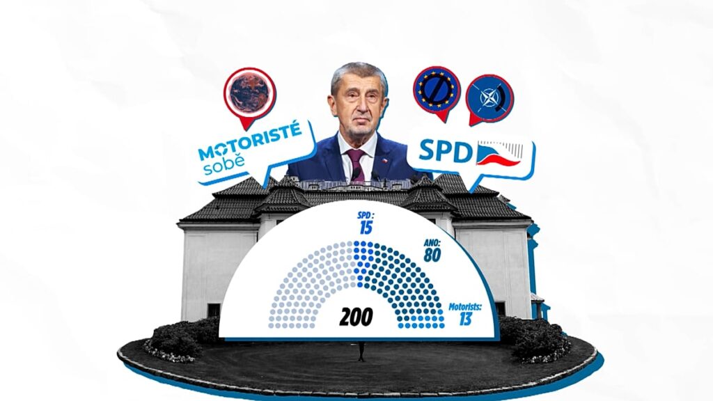 Is Czech Republic's new PM Babiš Orbán 2.0? It is not that simple