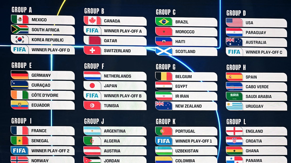 World Cup teams
